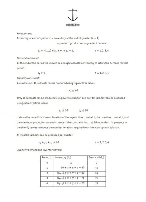 Image result for Integer Programming Formulation