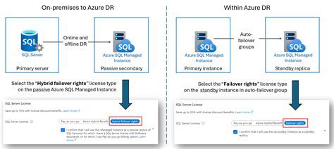 Image result for SQL Azure Database Backup