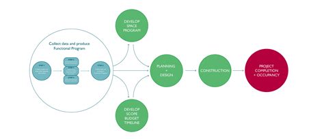 Image result for Functional Programming Approach Diagram