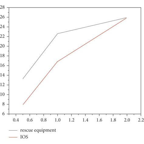 Image result for PPT Different System Connection Flow Chart