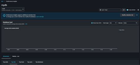 Image result for AWS RDS MySQL Stracture with Terraform Dev and Prod Configuration