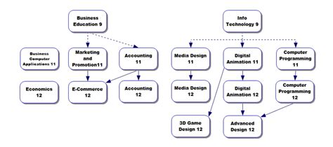 Image result for Application of Information Technology Graph