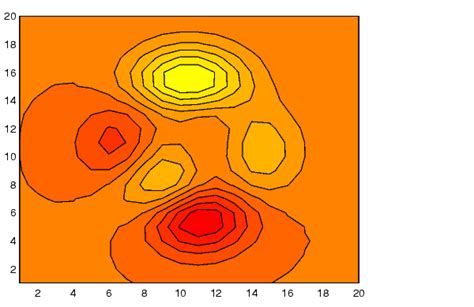 Toradh íomhá ar Contourf MATLAB Percentage