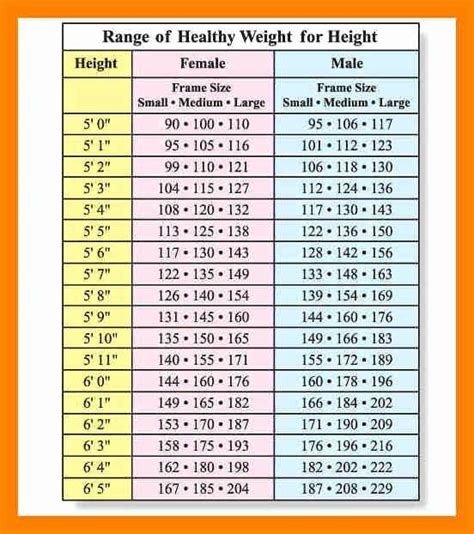 Toradh íomhá ar Age Height and Weight Chart for Men