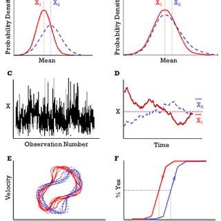 Résultat d’images pour Combining Two Normal Distributions