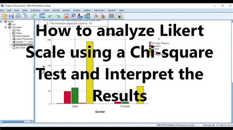 Examples of Likert Scale 2X2 Table Data Chi-Square に対する画像結果