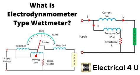 Dynamometer Type Power Factor Meter-এর ছবি ফলাফল