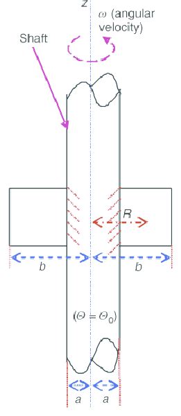 Image result for Rotating Disc Viewer