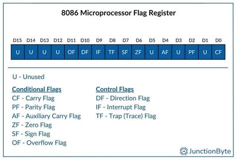 Toradh íomhá ar 8086 Microprocessor Under Microscope
