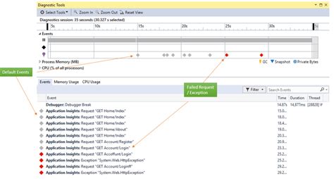 Image result for Events List Visual Studio