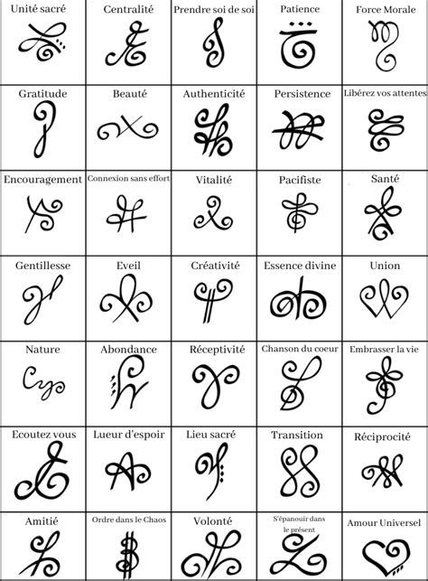 Symbole Signification に対する画像結果