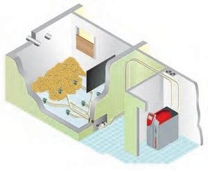 Afbeeldingsresultaten voor Pellet Automatisch