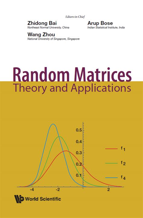 Image result for Random Matrix Theory Applications