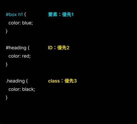 CSS Use in HTML に対する画像結果