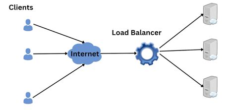 Image result for Load Balancer as a Service