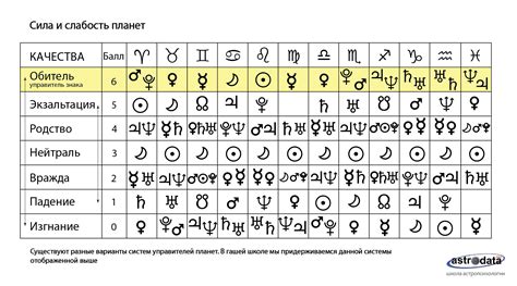 Toradh íomhá ar Astrodata Timecode