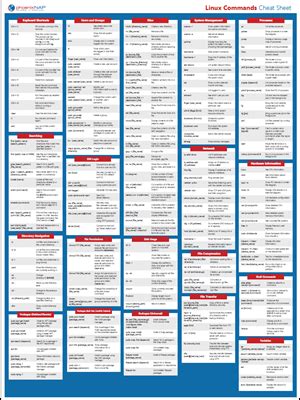 Image result for Linux Commands List PDF Download