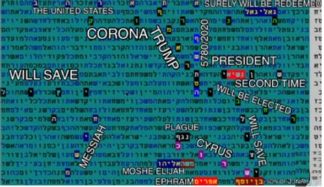 Image result for Bible Code Matrix of Computer