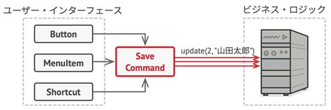 Image result for Command Management System Stack Overflow