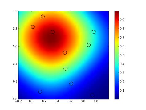 Image result for Fitting 2D Gaussian Python
