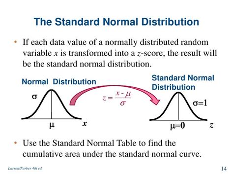 Image result for Normal Distribution Equation Standard Deviation