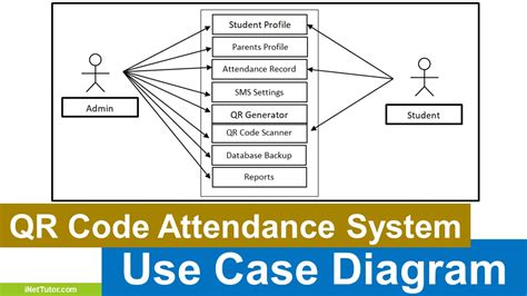 Afbeeldingsresultaten voor Time in Using QR Code Picture