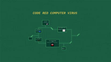 Image result for Code Red Virus Computer Logo Design