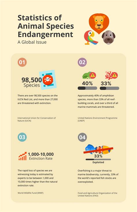 Image result for Science Infographic Examples Aniamls