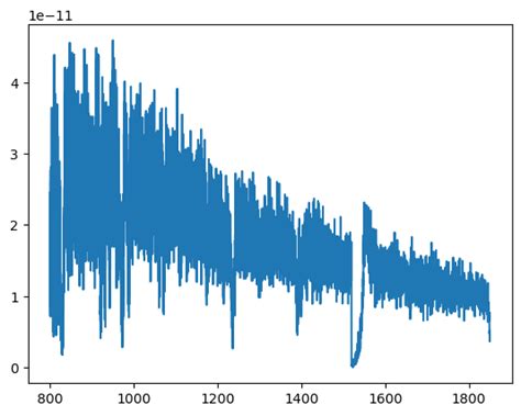 Python Spectrum Like Plots に対する画像結果