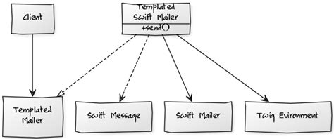 Image result for Factory Design Pattern Gang of 4