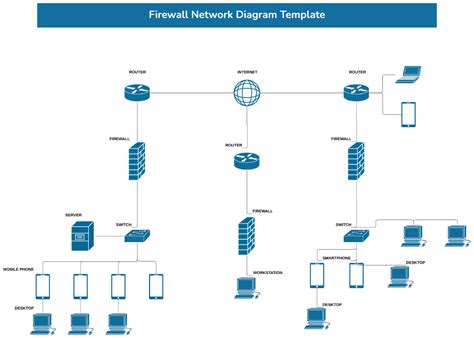 Net Firewall に対する画像結果