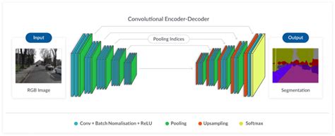 Image result for Car Segmentation Computer Vision