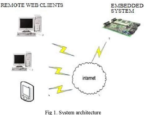 ARM-based Embedded Web Server PPT に対する画像結果