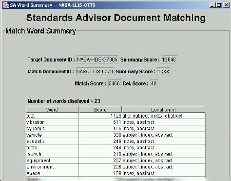 Word Matchin Algorithm に対する画像結果