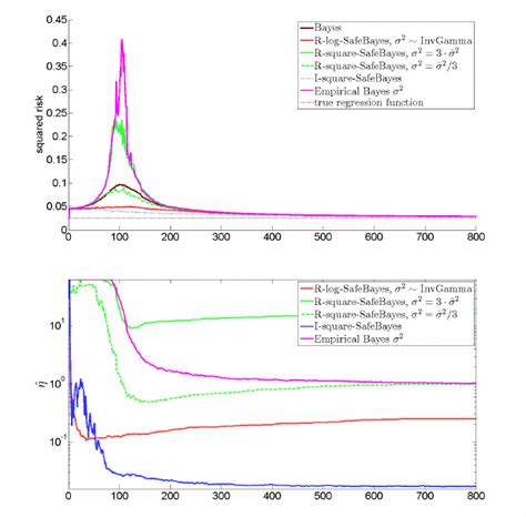 Image result for Bayesian Ridge Regression Model