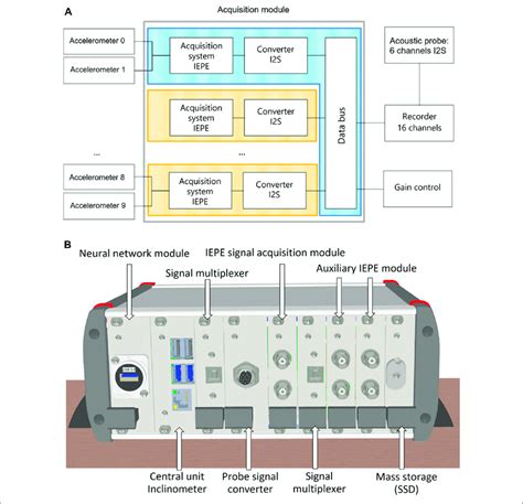Image result for Sensor Data Acquisition Module
