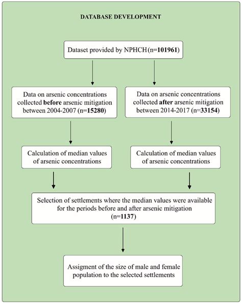Toradh íomhá ar Busines Development Flowchart