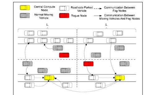 Image result for Simple Network Architecture Examples
