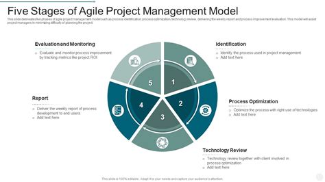 Agile Project Management Steps に対する画像結果