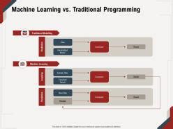 Image result for Diff Machine Learning Vs. Traditional Programming
