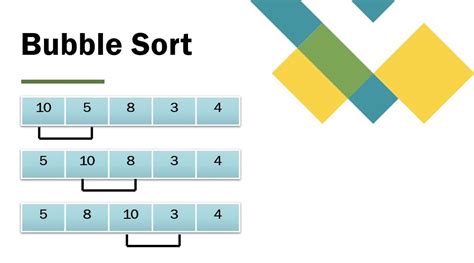 Image result for Bubble Sort Simple
