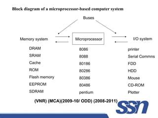 Image result for 80186 Microprocessor Block Diagram