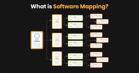 Image result for Software Code Map