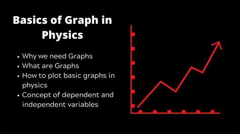 Image result for Physics Graph Labelled