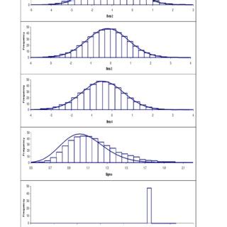Toradh íomhá ar Regression Analysis Conditional Distribution