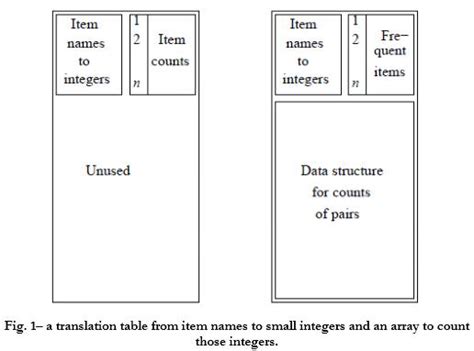 Pcy Algorithm Pseudocode に対する画像結果