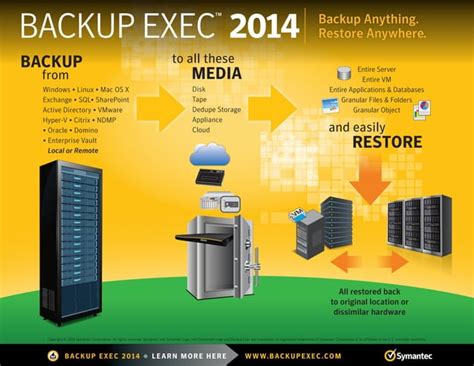 Afbeeldingsresultaten voor Symantec Backup Exec Logo