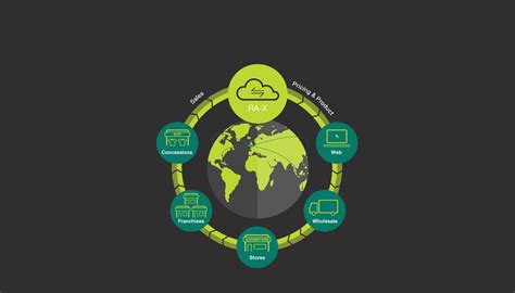 Data Management Software Examples に対する画像結果