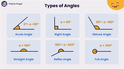 Toradh íomhá ar Sorting Angle Size