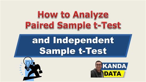 Independent Sample T-Test Question に対する画像結果
